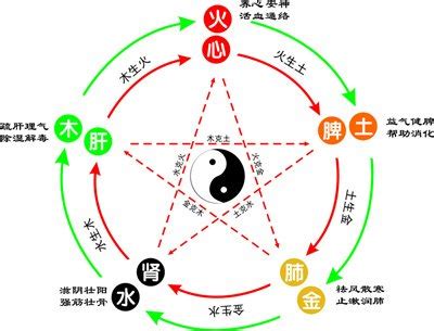 怡 五行|怡字的五行属性